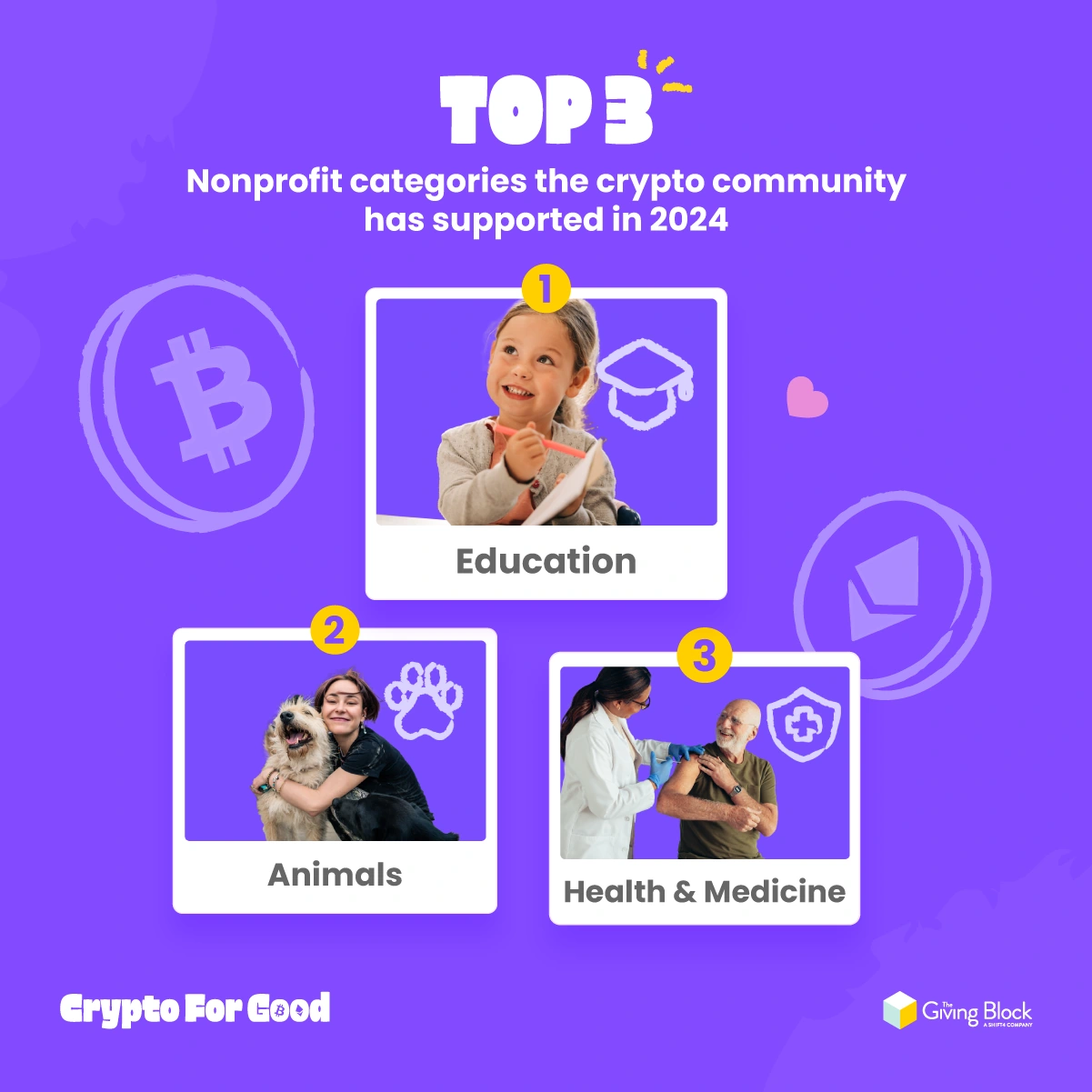 Crypto for Good | Nonprofit Categories Design by Jaime Sosa Crypto for Good nonprofit category graphic designed by Jaime Sosa, arranging photographs for education, animals, and health within white card frames.