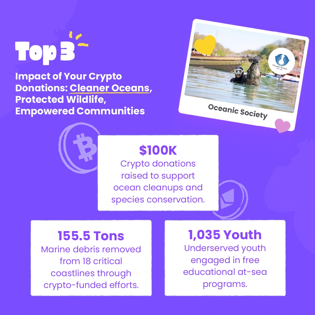 Crypto for Good | Ocean Impact Design by Jaime Sosa Crypto for Good Oceanic Society impact graphic designed by Jaime Sosa, combining a conservation photograph, bold headings, and fundraising information panels.